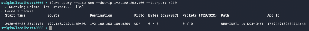 CLI Prisma Flow Browser Query