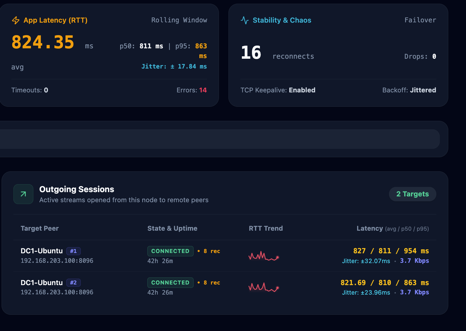 Custom Apps Chaos Percentiles and Stability