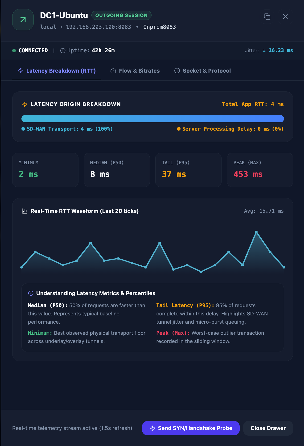 Custom Apps Latency Breakdown