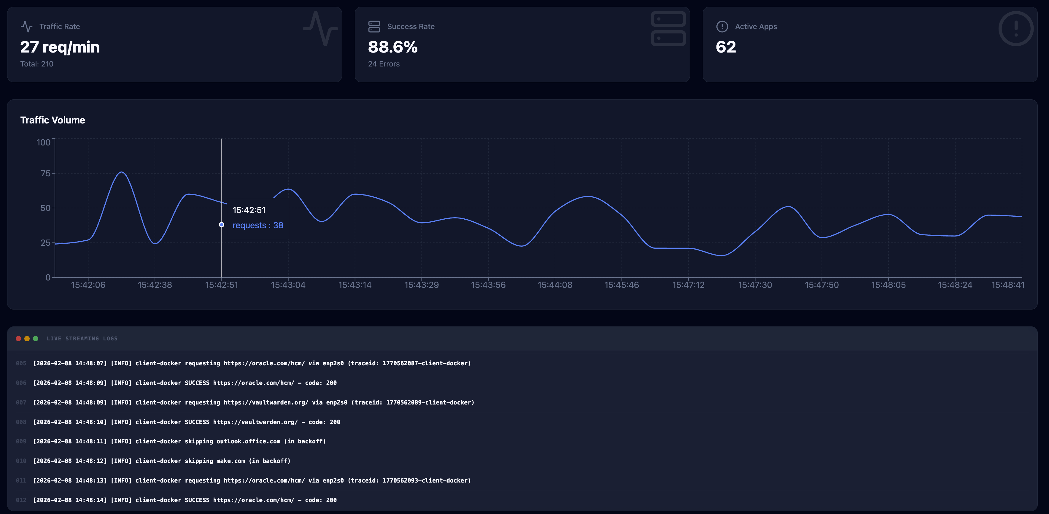 Stigix dashboard alternate view