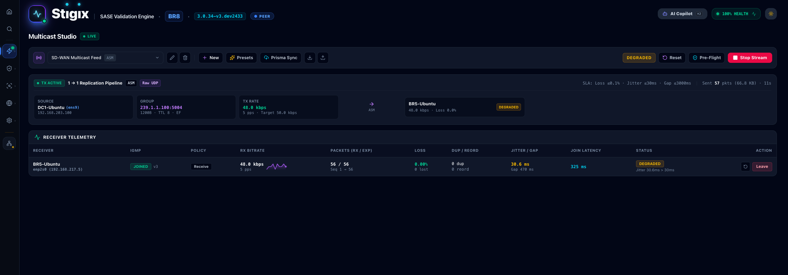 SD-WAN Multicast Studio Live Replication Pipeline