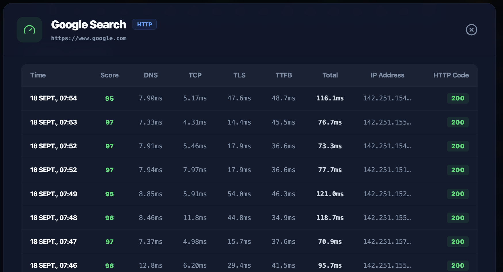 Probe Historical Log Table