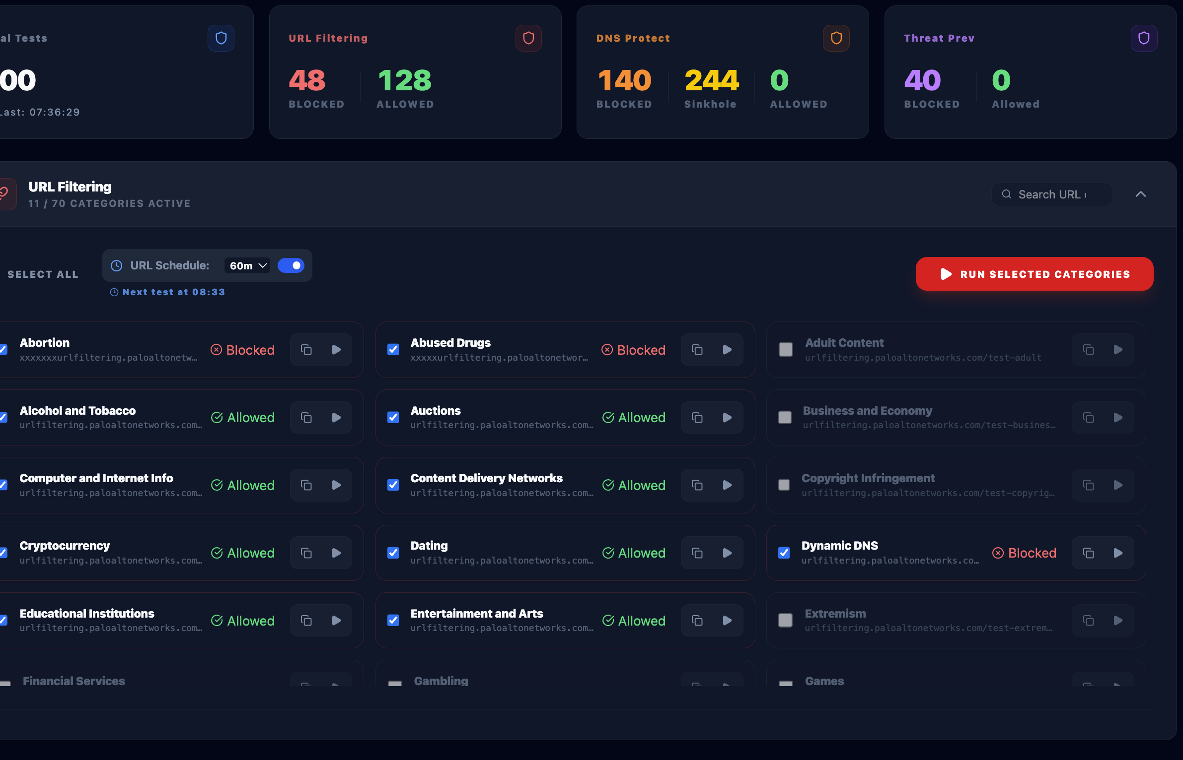 Security URL Filtering Category Matrix