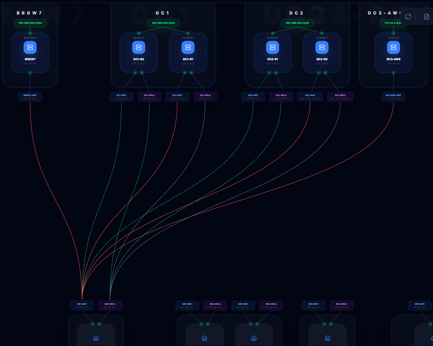Stigix VPN topology overlay