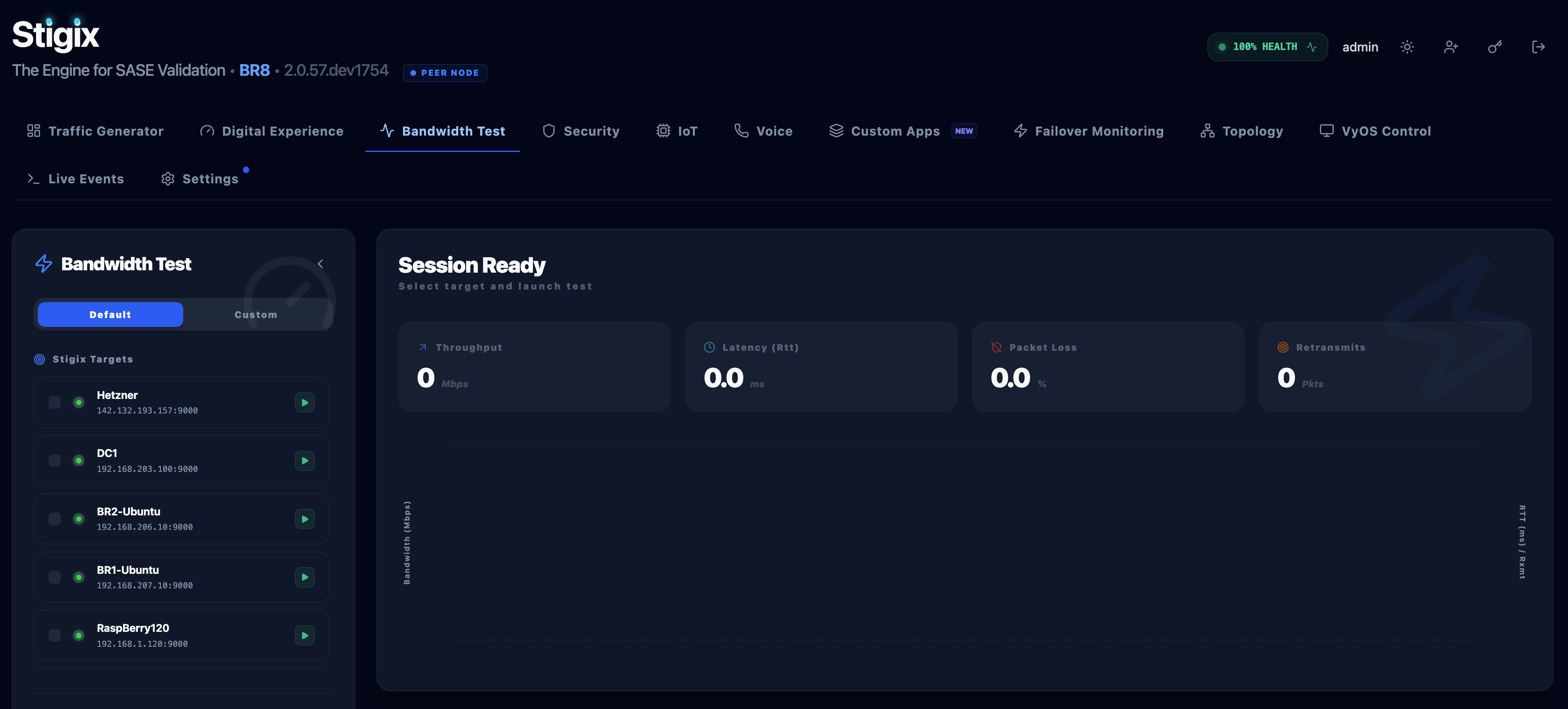 Bandwidth Test XFR Dashboard